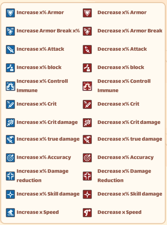 List of effects